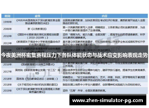 今夜美洲杯密集赛程压力下各队体能状态与战术应变影响表现走势