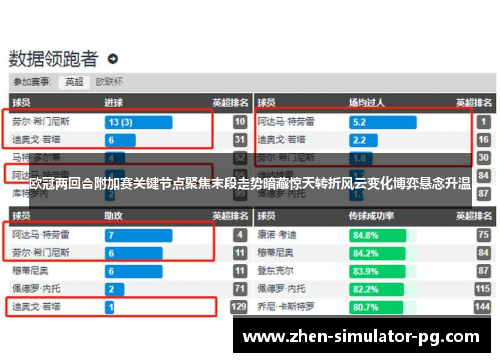 欧冠两回合附加赛关键节点聚焦末段走势暗藏惊天转折风云变化博弈悬念升温 欧冠两回合附加赛关键节点聚焦末段走势暗藏惊天转折风云变化博弈悬念升温
