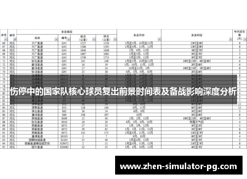 伤停中的国家队核心球员复出前景时间表及备战影响深度分析 伤停中的国家队核心球员复出前景时间表及备战影响深度分析